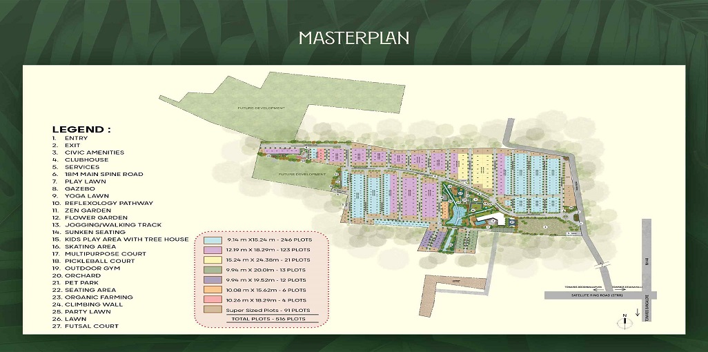 Prestige Gardenia Estates Master Plan