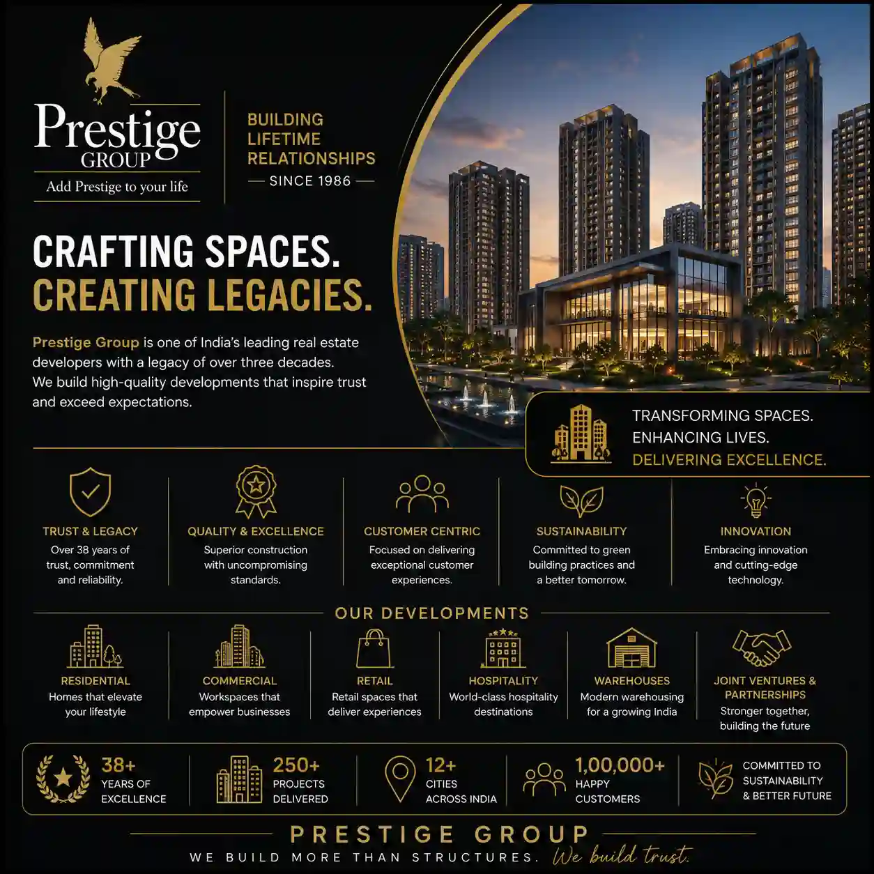 Prestige Group official logo